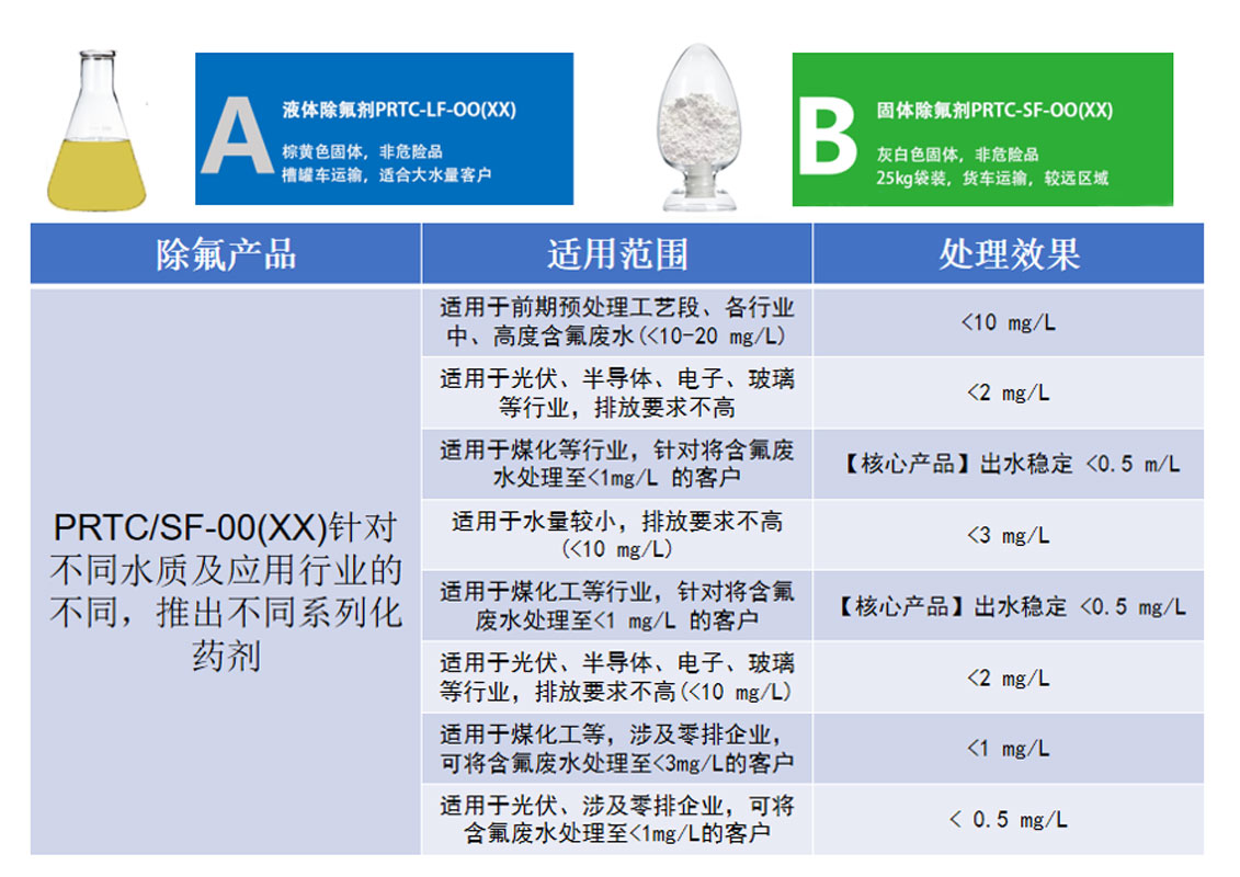 液体除氟剂